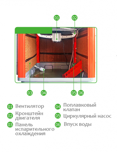 Испарительный охладитель воздуха  HuPad ClimaCube WSBL